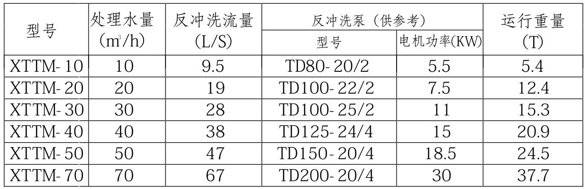 湖南鑫泰环保科技有限公司,湖南直饮水设备安装,净水节能,工业用水,生活用水