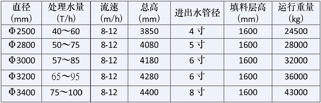 湖南鑫泰环保科技有限公司,湖南直饮水设备安装,净水节能,工业用水,生活用水 湖南鑫泰环保科技有限公司,湖南直饮水设备安装,净水节能,工业用水,生活用水