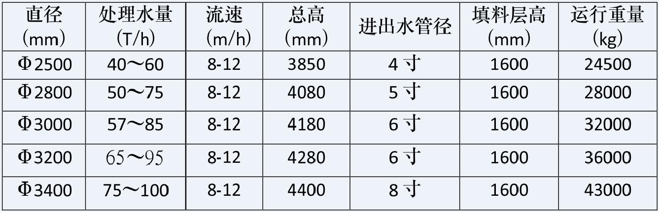 湖南鑫泰环保科技有限公司,湖南直饮水设备安装,净水节能,工业用水,生活用水