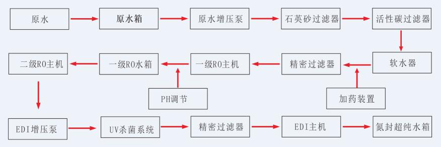 湖南鑫泰环保科技有限公司,湖南直饮水设备安装,净水节能,工业用水,生活用水