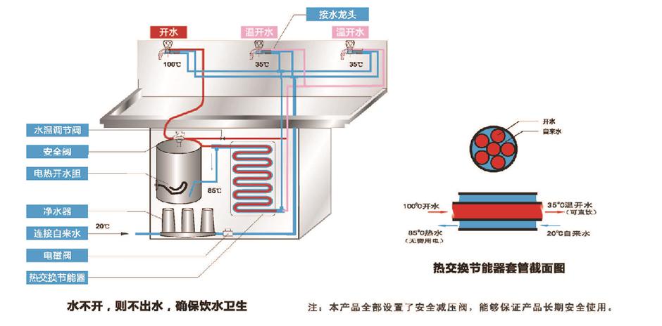 湖南鑫泰环保科技有限公司,湖南直饮水设备安装,净水节能,工业用水,生活用水