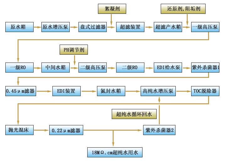 湖南鑫泰环保科技有限公司,湖南直饮水设备安装,净水节能,工业用水,生活用水