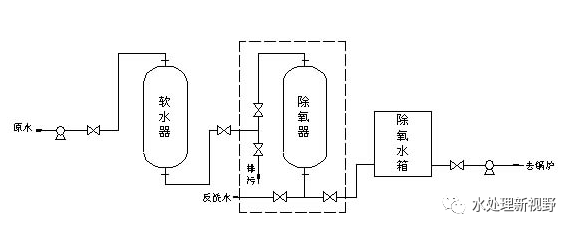 水处理设备|反渗透纯水设备|EDI工业纯水设备|超纯水设备|除铁锰过滤器|软化水设备|中水回用设备|超滤净水设备|去离子水设备|