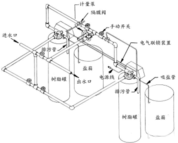 水处理设备|反渗透纯水设备|EDI工业纯水设备|超纯水设备|除铁锰过滤器|软化水设备|中水回用设备|超滤净水设备|去离子水设备|