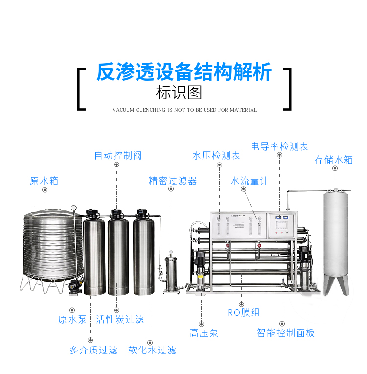 水处理设备|反渗透纯水设备|EDI工业纯水设备|超纯水设备|除铁锰过滤器|软化水设备|中水回用设备|超滤净水设备|去离子水设备|