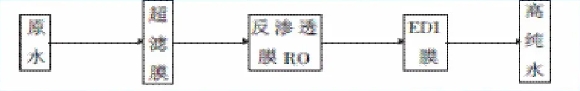 水处理设备|反渗透纯水设备|EDI工业纯水设备|超纯水设备|除铁锰过滤器|软化水设备|中水回用设备|超滤净水设备|去离子水设备|